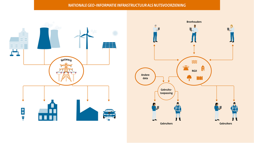 De analogie: een datadeel-infrastructuur vergelijkbaar met die voor het opwekken en de distributie van elektriciteit.